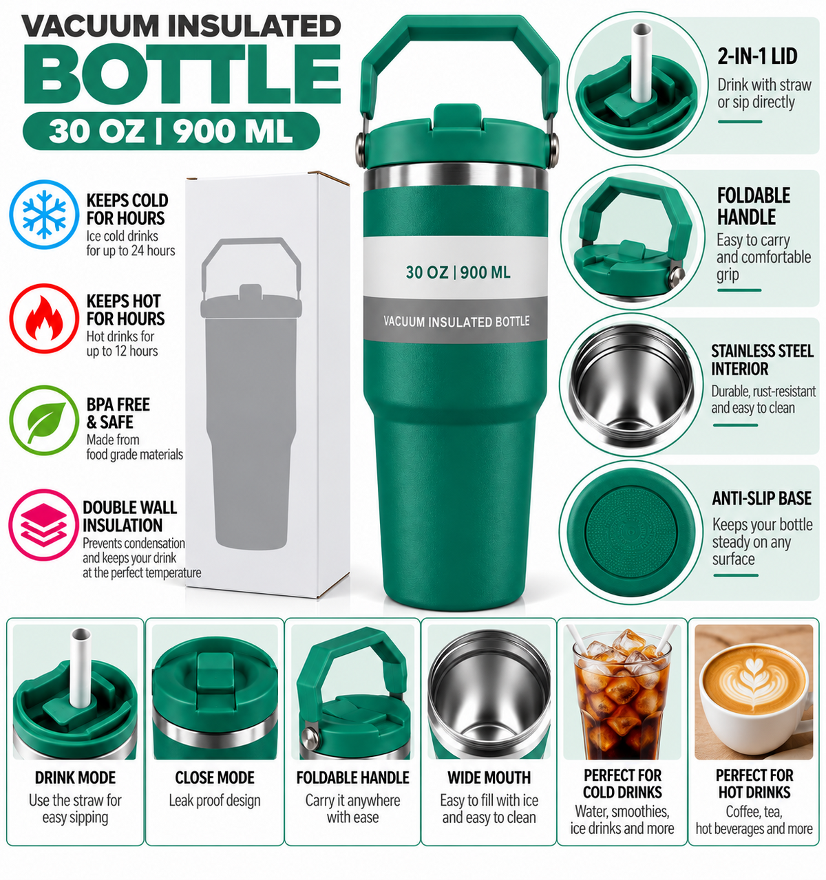 Green insulated bottle features infographic